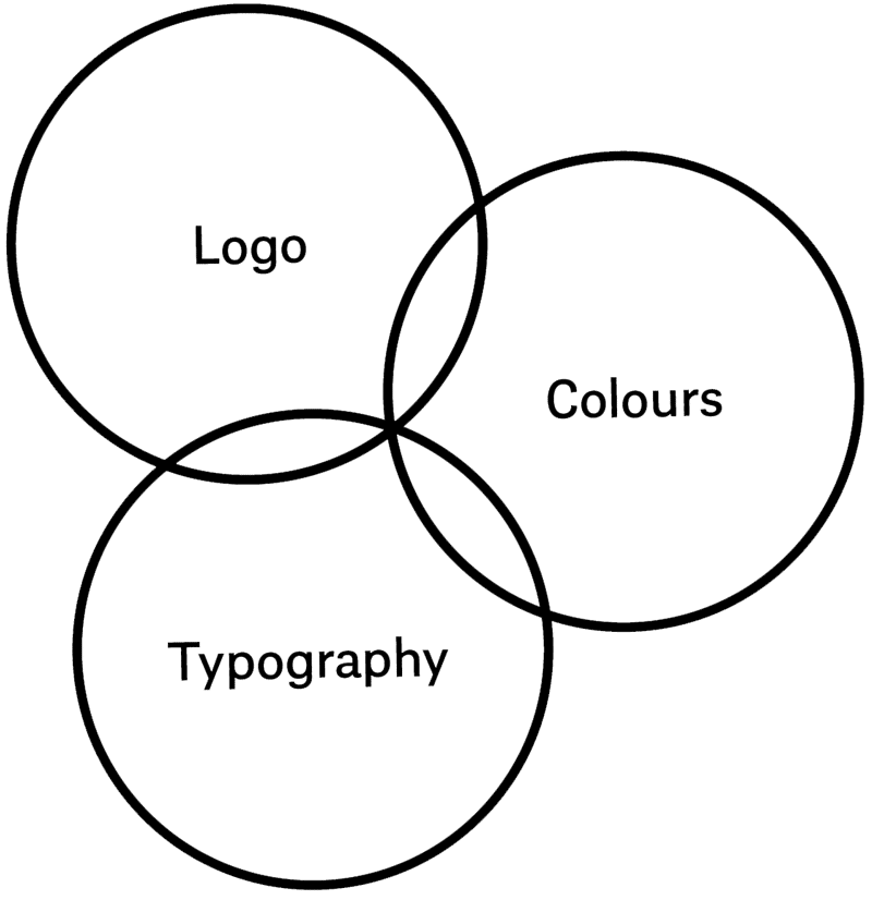 brand-identity-elements-illustration-dk
