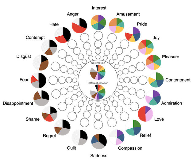 universal-emotional-colour-associations